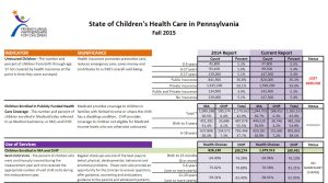 Cover Image: The State of Children’s Health Care in Pennsylvania – 2015