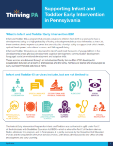 Cover Image: Fact Sheet: Supporting Infant and Toddler Early Intervention in Pennsylvania – April 2024