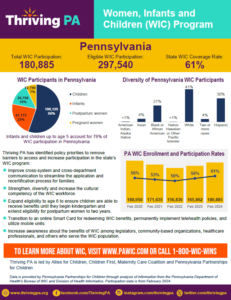 Cover Image: Fact Sheets: Prenatal and Children’s Nutrition (Women, Infants and Children Program – WIC) – April 2024