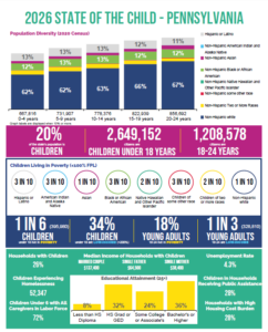 Cover Image: State of the Child 2026